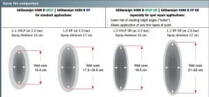 SATAminijet 4400 B HVLP – 0.125l QCC PVC reusable Cup / SR nozzle - Image 4
