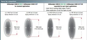 SATAminijet® 4400 B RP 1.2 SR - Image 5