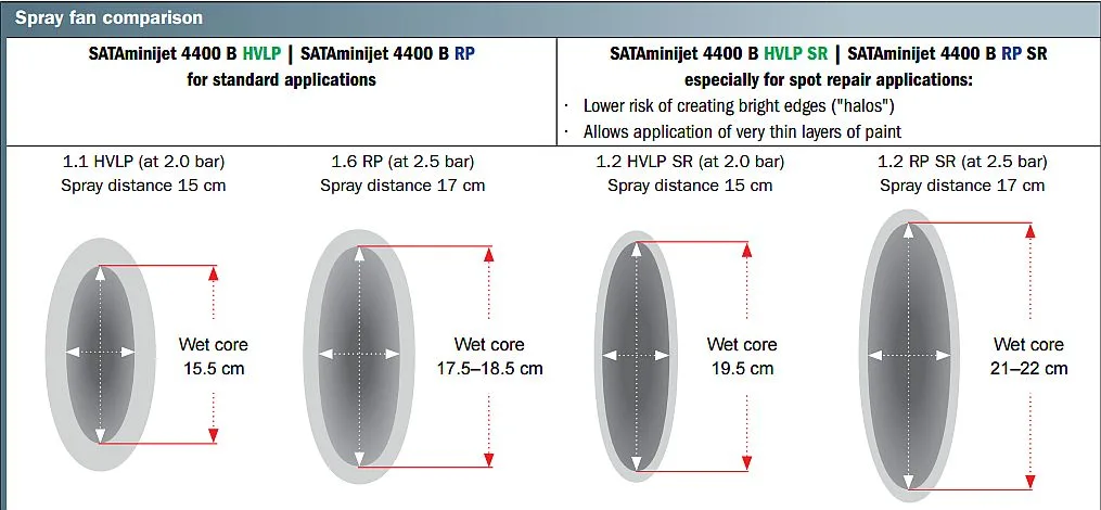 SATAminijet® 4400 B RP 1.2 SR - Image 5